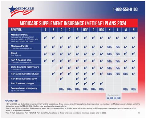 Exploring Humana Supplement Plans For Medicare A Guide Exploring Humana Supplement Plans For Medicare A Guide