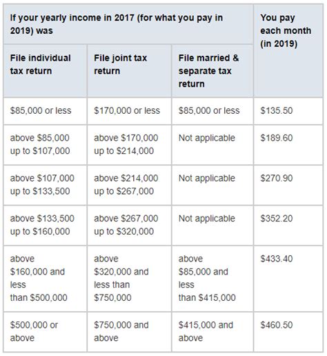Extra Help Income Limits 2025 Florida Matsushige Ike Extra Help Income Limits 2025 Florida Matsushige Ike