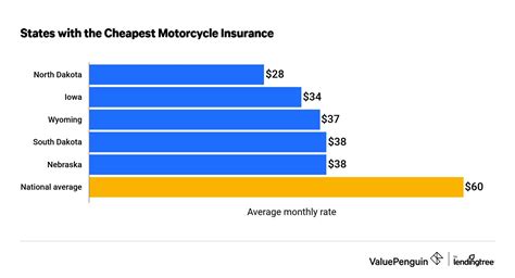 Extraordinary Photos Of Motorcycle Insurance Average Cost Photos Extraordinary Photos Of Motorcycle Insurance Average Cost Photos