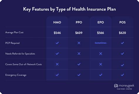 Family Medical Insurance Cost