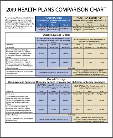 Federal Health Insurance Plans 2025 Federal Health Insurance Plans 2025