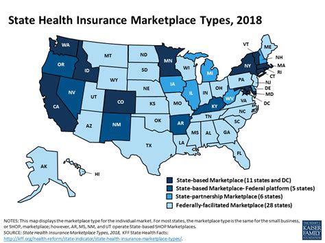 Federal Marketplace For Health Insurance