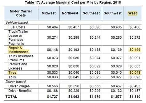 Federal Per Mile Rate 2025 Rikki B Cantu Federal Per Mile Rate 2025 Rikki B Cantu