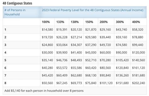 Federal Poverty Level 2025 California Pilar Gagnon Federal Poverty Level 2025 California Pilar Gagnon