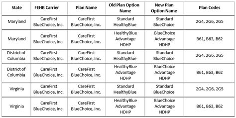 Fehb Health Insurance Plans Fehb Health Insurance Plans