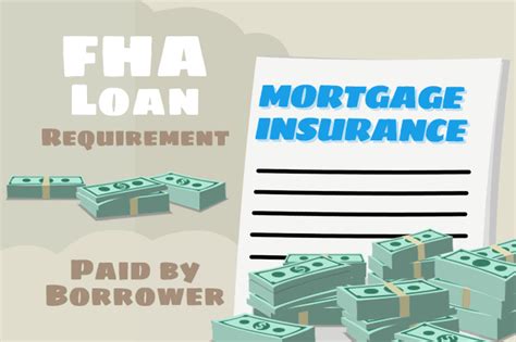 Fha Insured Loan Mortgage