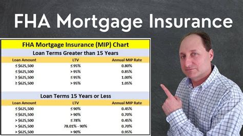 Fha Insured Loan