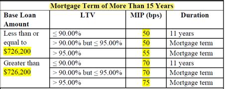 Fha Mortgage Insurance Costs For 2025 Fha Mortgage Insurance Costs For 2025