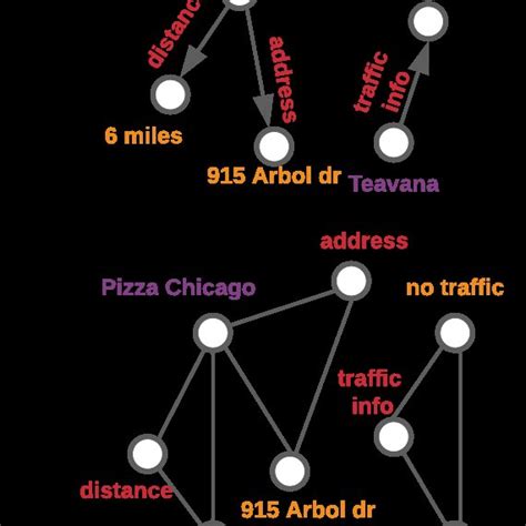 Find Me The Quickest Route Find Me The Quickest Route