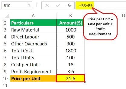 Find Price Per Unit