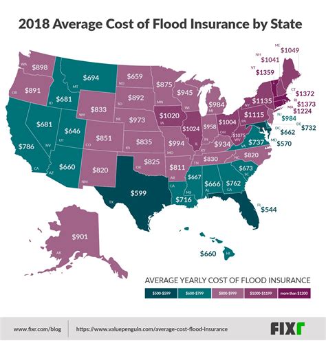 Flood Zone Insurance Cost
