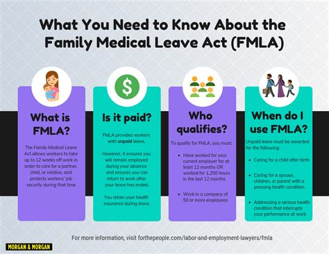 Fmla Insurance
