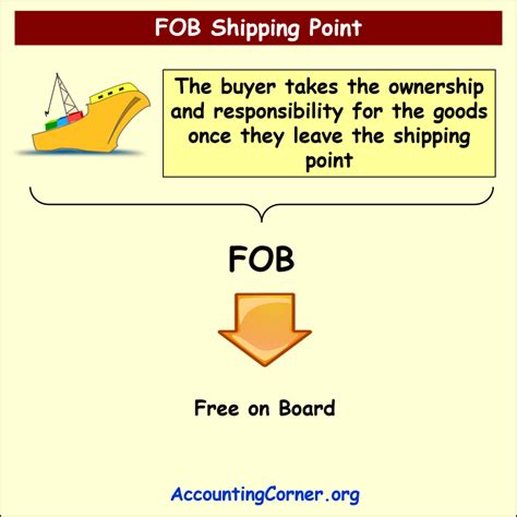 Fob Destination Point