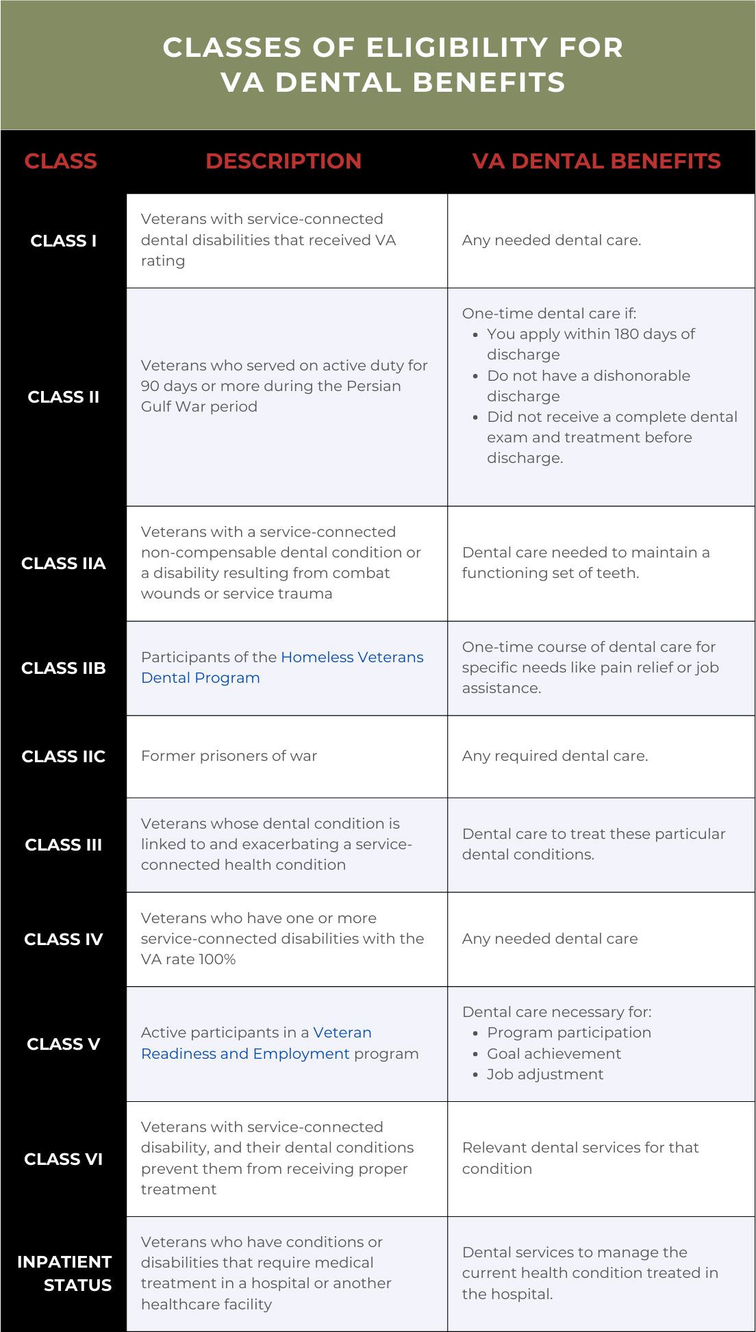 Focus Va Rating On Teeth And Gums Veterans Claims United Focus Va Rating On Teeth And Gums Veterans Claims United
