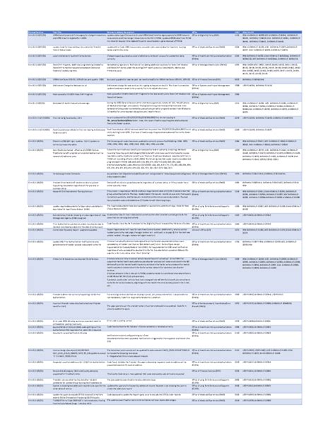Form 1095 B Health Coverage What It Is How It Works Form 1095 B Health Coverage What It Is How It Works