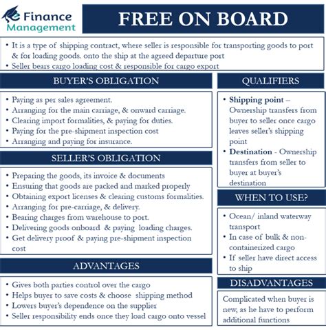Free On Board Meaning Qualifiers Obligations And Benefits Efm Free On Board Meaning Qualifiers Obligations And Benefits Efm