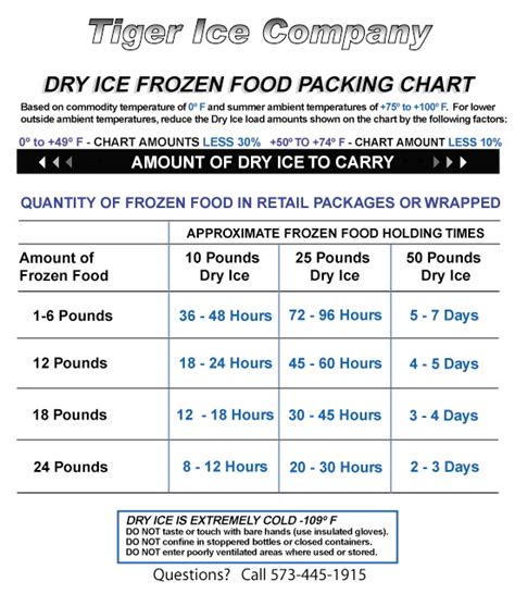 Frozen Food Packing Shipping Guidelines Tiger Ice Frozen Food Packing Shipping Guidelines Tiger Ice