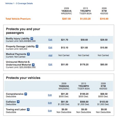 Full Coverage Car Insurance Geico