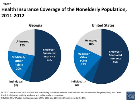 Ga Health Insurance