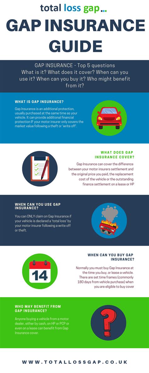 Gap Insurance Explained In A Complete Guide Totallossgap Gap Insurance Explained In A Complete Guide Totallossgap
