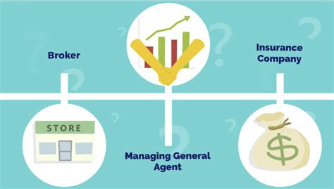 General Insurance Agency