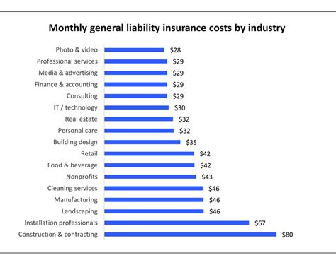 General Liability Business Insurance Cost