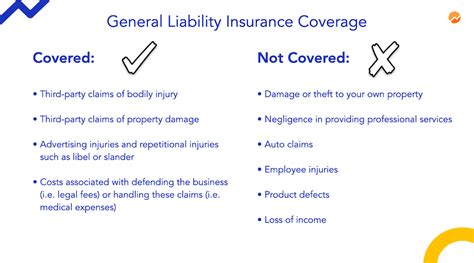 General Liability Insurance Coverage Cost