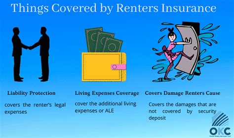 Get Covered Renters Insurance