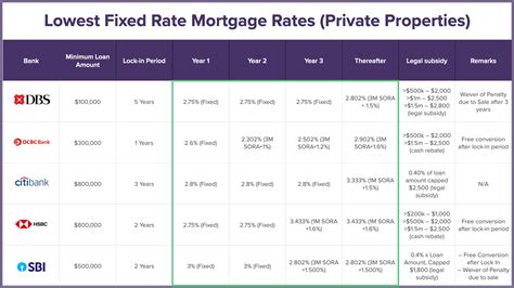 Get The Best Mortgage Insurance And Loan Rates For 2025 Get The Best Mortgage Insurance And Loan Rates For 2025