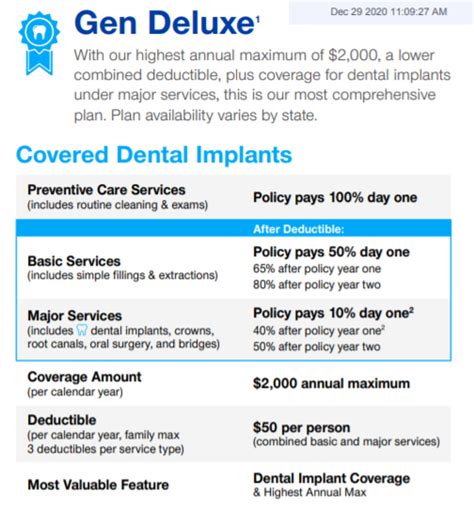 Good Cheap Dental Insurance
