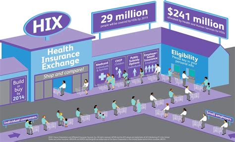 Government Insurance Exchange