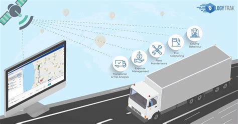 Gps Truck Tracking System Gps Trackers For Trucks Truck Tracking Gps Truck Tracking System Gps Trackers For Trucks Truck Tracking