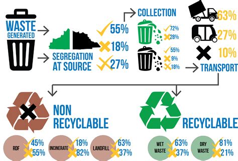 Green Valley Waste Management