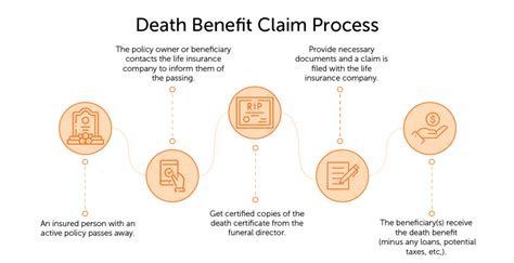 Group Life Insurance Death Benefits And Their Vital Role Group Life Insurance Death Benefits And Their Vital Role