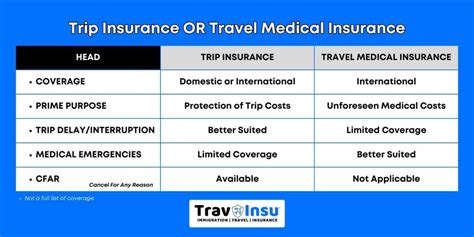 Guide To Travel Insurance Options For Aaa Members Travinsu Guide To Travel Insurance Options For Aaa Members Travinsu