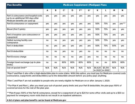 Health Care In Retirement Medicare Basics Usaa Health Care In Retirement Medicare Basics Usaa