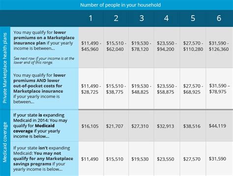 Health Care Savings Insurance