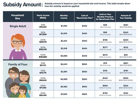 Health Insurance Affordable Care