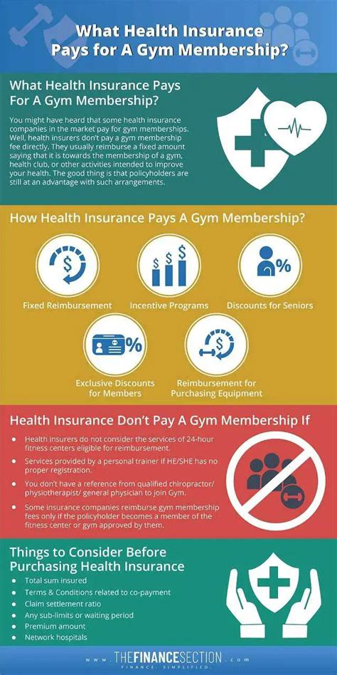 Health Insurance And Gym Membership