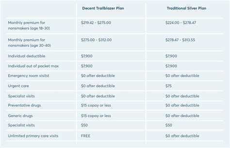 Health Insurance And Texas