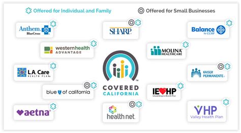 Health Insurance Califonia