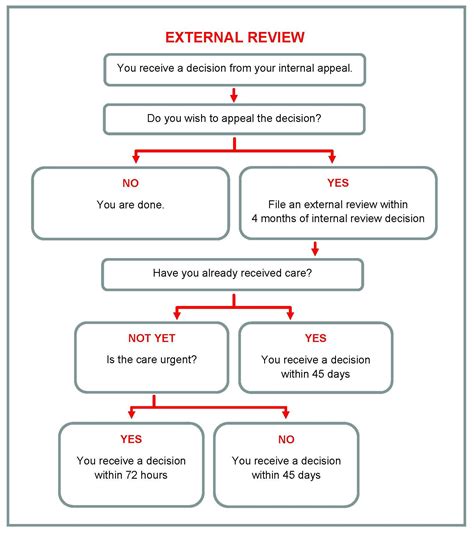 Health Insurance Claim Problem How To Navigate The Health Insurance Health Insurance Claim Problem How To Navigate The Health Insurance