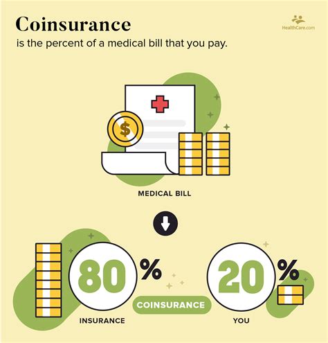 Health Insurance Coinsurance