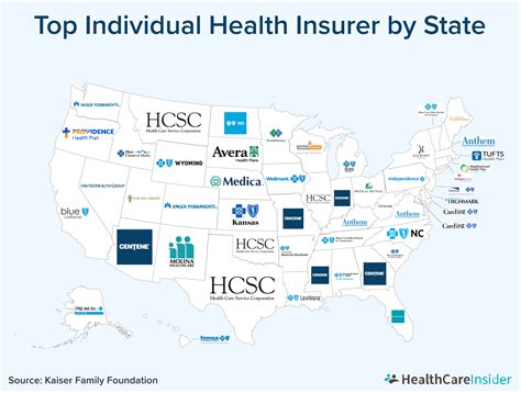 Health Insurance Companies America