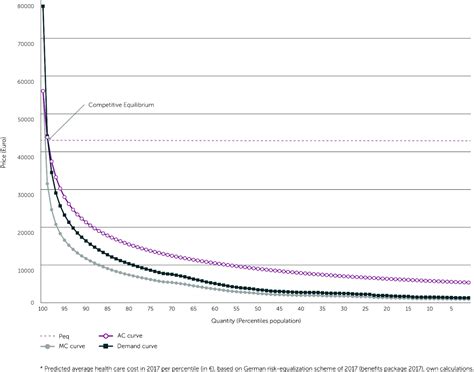 Health Insurance Cost