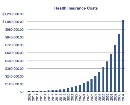 Health Insurance Costs By Year Metro Bucks Insurance Health Insurance Costs By Year Metro Bucks Insurance