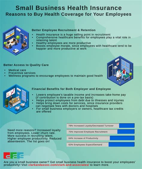 Health Insurance Coverage For Small Business Owners