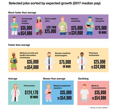 Health Insurance Employment