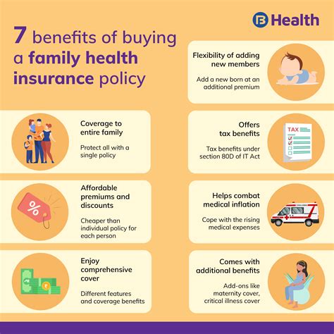 Health Insurance Family Health