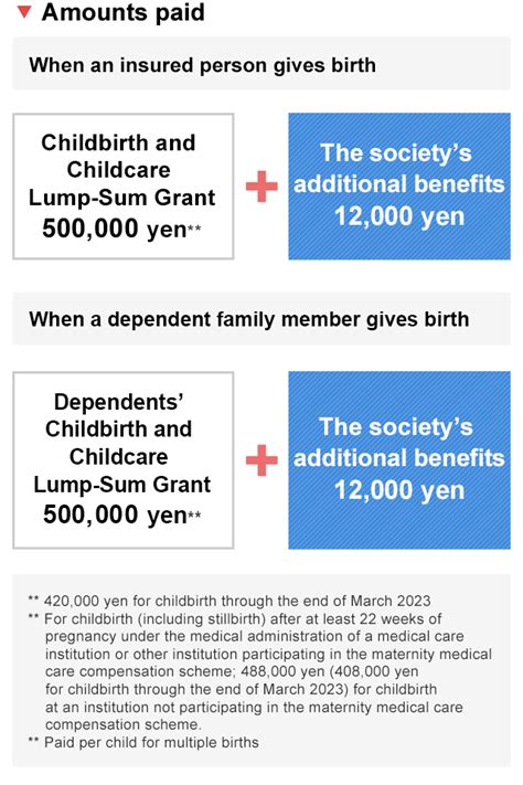 Health Insurance For Childbirth